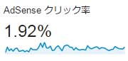 セレクトオーストラリアのCTR