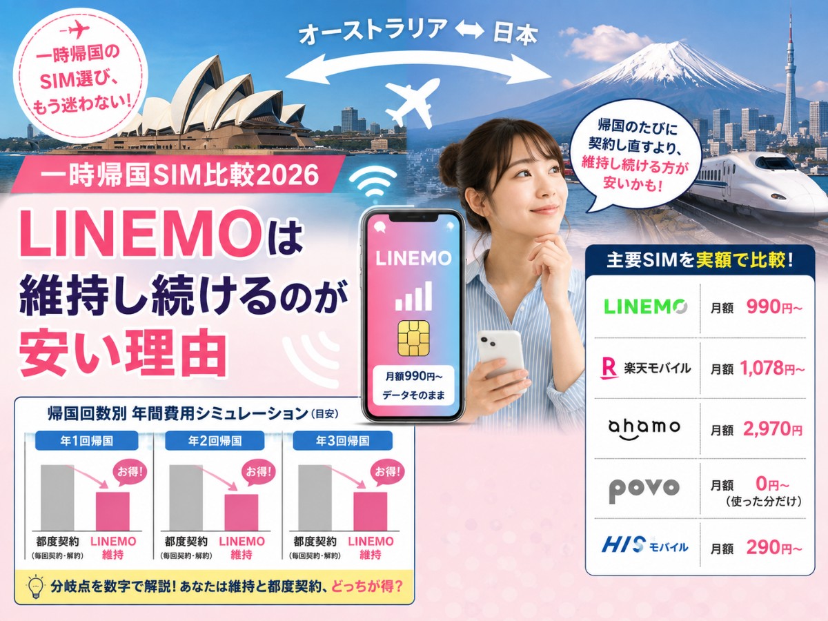 LINEMO-Compare