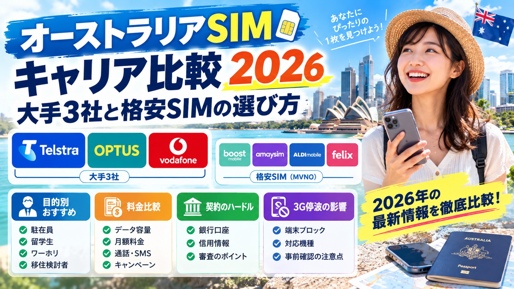 オーストラリアSIMキャリア比較2026|大手3社と格安SIMの選び方 オーストラリアSIMキャリア比較2026|大手3社と格安SIMの選び方