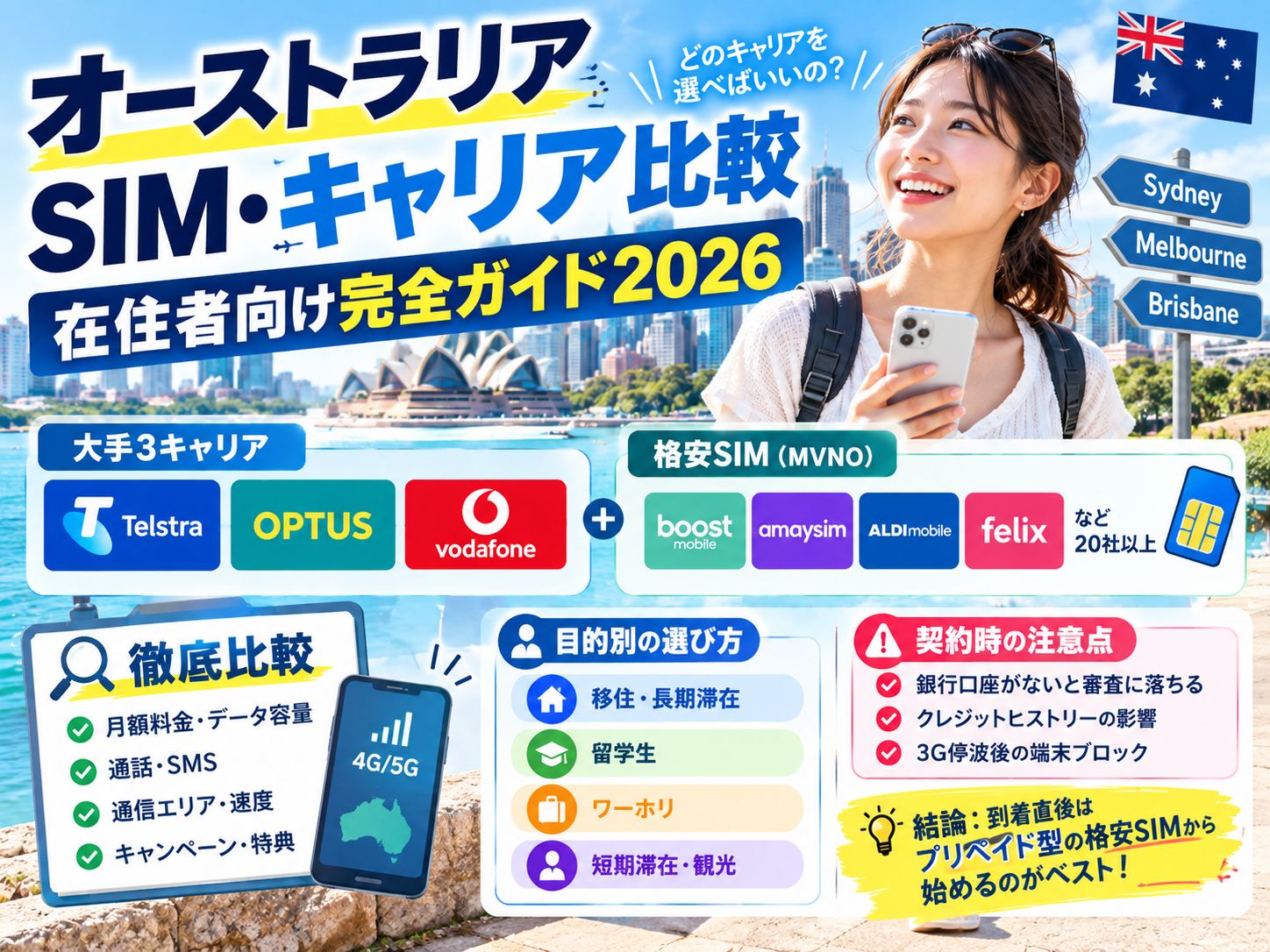 オーストラリアSIM・キャリア比較|在住者向け完全ガイド2026