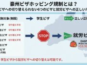 豪州ビザホッピング規制とは? 学生ビザに切り替えられない6つのビザと就労ビザへの正しいルート 豪州ビザホッピング規制とは? 正しいルートを解説