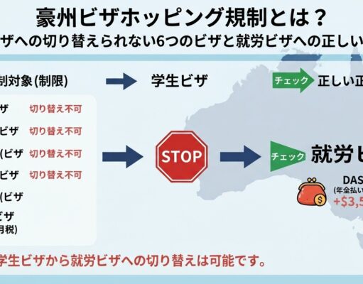 豪州ビザホッピング規制とは? 学生ビザに切り替えられない6つのビザと就労ビザへの正しいルート 豪州ビザホッピング規制とは? 正しいルートを解説