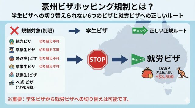 豪州ビザホッピング規制とは？ 正しいルートを解説